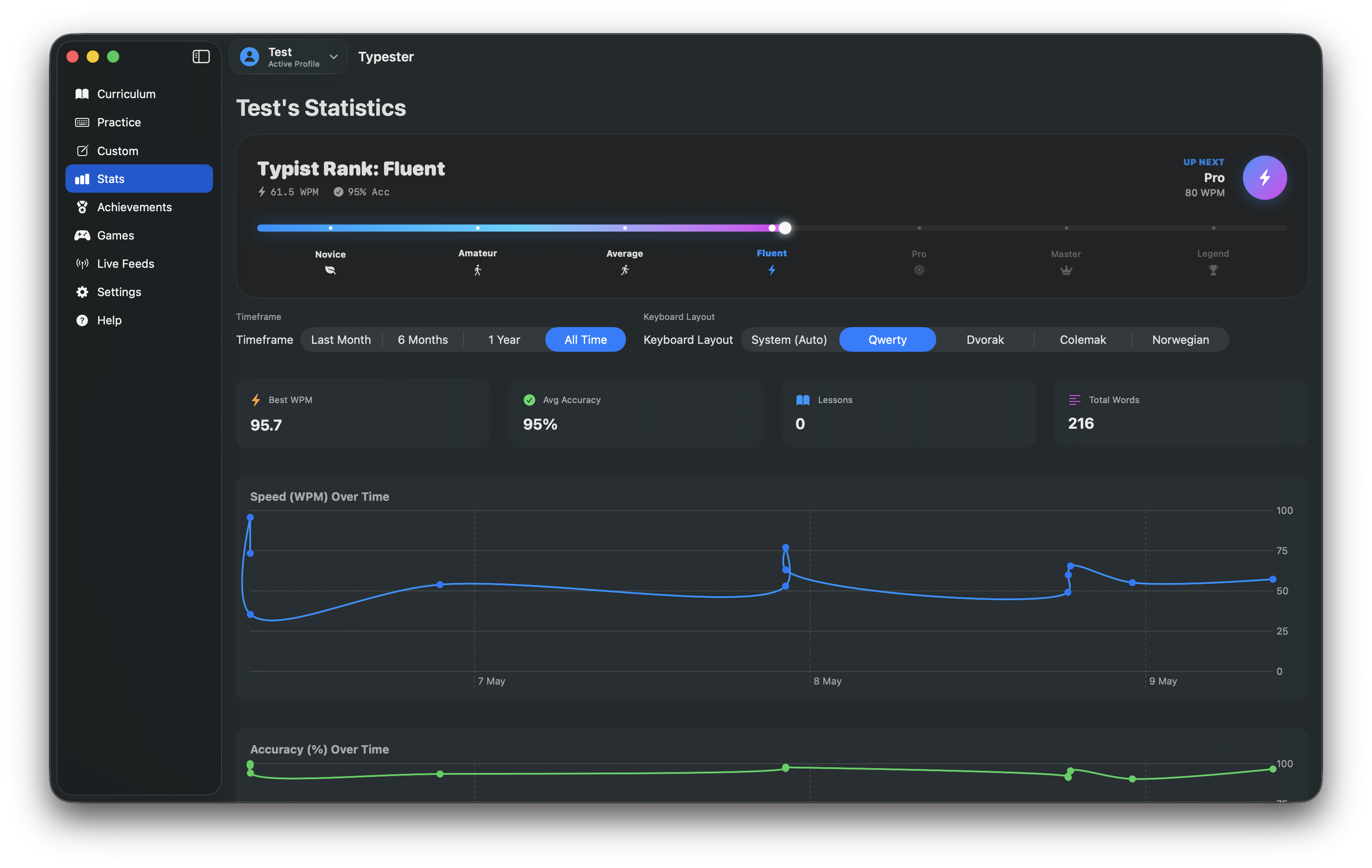 Typester Stats